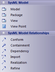 SysML_TB ModelElements